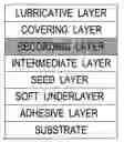 Fig. 01 - Sputtering Targets And Recording Materials Of Hard Disk Formed From The Sputtering Target