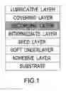 Fig. 02 - Sputtering Targets And Recording Materials Of Hard Disk Formed From The Sputtering Target