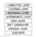 Fig. 01 - Sputtering targets and recording materials of the magnetic recording medium formed from the same