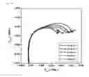 Fig. 10 - Cylindrical secondary battery of improved safety