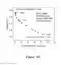 Fig. 09 - Single wall carbon nanotube based air cathodes