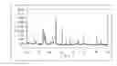 Fig. 01 - Process for producing fuel cell catalyst, fuel cell catalyst obtained by production process, and uses thereof