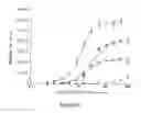 Fig. 07 - SELECTIVE PROTEIN LABELING
