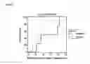 Fig. 09 - Screening method