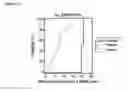 Fig. 13 - Screening method