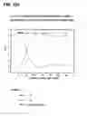 Fig. 104 - COMPOSITIONS AND METHODS FOR DEMONSTRATING SECRETORY IMMUNE SYSTEM REGULATION OF STEROID HORMONE RESPONSIVE CANCER CELL GROWTH