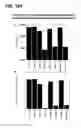 Fig. 105 - COMPOSITIONS AND METHODS FOR DEMONSTRATING SECRETORY IMMUNE SYSTEM REGULATION OF STEROID HORMONE RESPONSIVE CANCER CELL GROWTH