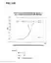 Fig. 120 - COMPOSITIONS AND METHODS FOR DEMONSTRATING SECRETORY IMMUNE SYSTEM REGULATION OF STEROID HORMONE RESPONSIVE CANCER CELL GROWTH