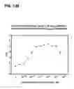 Fig. 129 - COMPOSITIONS AND METHODS FOR DEMONSTRATING SECRETORY IMMUNE SYSTEM REGULATION OF STEROID HORMONE RESPONSIVE CANCER CELL GROWTH