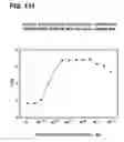 Fig. 132 - COMPOSITIONS AND METHODS FOR DEMONSTRATING SECRETORY IMMUNE SYSTEM REGULATION OF STEROID HORMONE RESPONSIVE CANCER CELL GROWTH