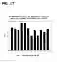 Fig. 138 - COMPOSITIONS AND METHODS FOR DEMONSTRATING SECRETORY IMMUNE SYSTEM REGULATION OF STEROID HORMONE RESPONSIVE CANCER CELL GROWTH