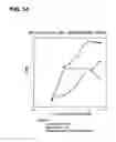 Fig. 15 - COMPOSITIONS AND METHODS FOR DEMONSTRATING SECRETORY IMMUNE SYSTEM REGULATION OF STEROID HORMONE RESPONSIVE CANCER CELL GROWTH