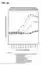 Fig. 21 - COMPOSITIONS AND METHODS FOR DEMONSTRATING SECRETORY IMMUNE SYSTEM REGULATION OF STEROID HORMONE RESPONSIVE CANCER CELL GROWTH