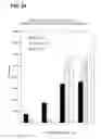 Fig. 25 - COMPOSITIONS AND METHODS FOR DEMONSTRATING SECRETORY IMMUNE SYSTEM REGULATION OF STEROID HORMONE RESPONSIVE CANCER CELL GROWTH