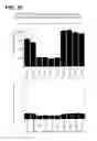 Fig. 36 - COMPOSITIONS AND METHODS FOR DEMONSTRATING SECRETORY IMMUNE SYSTEM REGULATION OF STEROID HORMONE RESPONSIVE CANCER CELL GROWTH