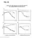 Fig. 37 - COMPOSITIONS AND METHODS FOR DEMONSTRATING SECRETORY IMMUNE SYSTEM REGULATION OF STEROID HORMONE RESPONSIVE CANCER CELL GROWTH