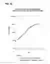 Fig. 53 - COMPOSITIONS AND METHODS FOR DEMONSTRATING SECRETORY IMMUNE SYSTEM REGULATION OF STEROID HORMONE RESPONSIVE CANCER CELL GROWTH