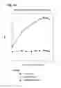 Fig. 54 - COMPOSITIONS AND METHODS FOR DEMONSTRATING SECRETORY IMMUNE SYSTEM REGULATION OF STEROID HORMONE RESPONSIVE CANCER CELL GROWTH