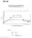 Fig. 61 - COMPOSITIONS AND METHODS FOR DEMONSTRATING SECRETORY IMMUNE SYSTEM REGULATION OF STEROID HORMONE RESPONSIVE CANCER CELL GROWTH