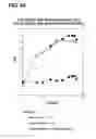 Fig. 65 - COMPOSITIONS AND METHODS FOR DEMONSTRATING SECRETORY IMMUNE SYSTEM REGULATION OF STEROID HORMONE RESPONSIVE CANCER CELL GROWTH
