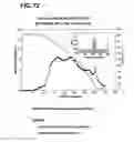 Fig. 73 - COMPOSITIONS AND METHODS FOR DEMONSTRATING SECRETORY IMMUNE SYSTEM REGULATION OF STEROID HORMONE RESPONSIVE CANCER CELL GROWTH