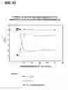 Fig. 94 - COMPOSITIONS AND METHODS FOR DEMONSTRATING SECRETORY IMMUNE SYSTEM REGULATION OF STEROID HORMONE RESPONSIVE CANCER CELL GROWTH