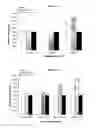 Fig. 07 - Method for detecting compounds modulating dimers of VFT domain membrane proteins