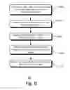 Fig. 08 - Systems and methods for cerebrospinal fluid collection