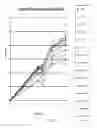 Fig. 02 - Production of recombinant proteins utilizing non-antibiotic selection methods and the incorporation of non-natural amino acids therein