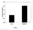 Fig. 02 - Enzymatic Hydrolysis Of Pretreated Lignocellulose-Containing Material With Basidiomycota Mycelia And Yeast Cells
