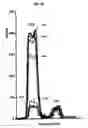 Fig. 23 - Portable high gain fluorescence detection system