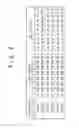 Fig. 03 - Culture methods of bone marrow stromal cells and mesenchymal stem cells, and manufacture method of graft cells for central nerve system diseases therapy