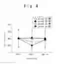Fig. 05 - Culture methods of bone marrow stromal cells and mesenchymal stem cells, and manufacture method of graft cells for central nerve system diseases therapy