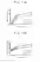 Fig. 12 - Culture methods of bone marrow stromal cells and mesenchymal stem cells, and manufacture method of graft cells for central nerve system diseases therapy