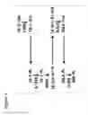 Fig. 02 - Lysophospholipid acyltransferase