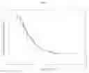Fig. 03 - Biomarker for treating cancer patients