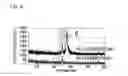 Fig. 07 - Semiconductor apparatus