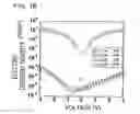 Fig. 17 - Semiconductor apparatus