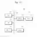 Fig. 08 - Methods of manufacturing semiconductor chips