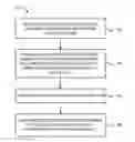 Fig. 01 - Method of depositing dielectric films using microwave plasma