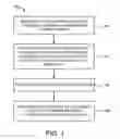 Fig. 02 - Method of depositing dielectric films using microwave plasma