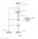 Fig. 04 - Method for Suspending Transmission and Reception of Text Messages and Phone Calls while Drivin