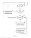 Fig. 03 - Channel width switching in multiple OBSS systems