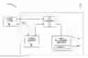 Fig. 01 - System and method for security on a mobile device using multiple communication domains