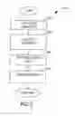 Fig. 03 - Methods and apparatus for access data recovery from a malfunctioning device