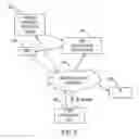 Fig. 06 - Methods and apparatus for access data recovery from a malfunctioning device