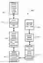 Fig. 01 - SECURE BOOTSTRAP PROVISIONING OF ELECTRONIC DEVICES IN CARRIER NETWORKS