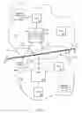 Fig. 02 - Controlling access to communication services