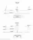 Fig. 03 - Method for managing the operation of a radio access point of an access network infrastructure of a radio communication network