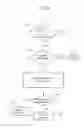 Fig. 06 - Method for managing the operation of a radio access point of an access network infrastructure of a radio communication network